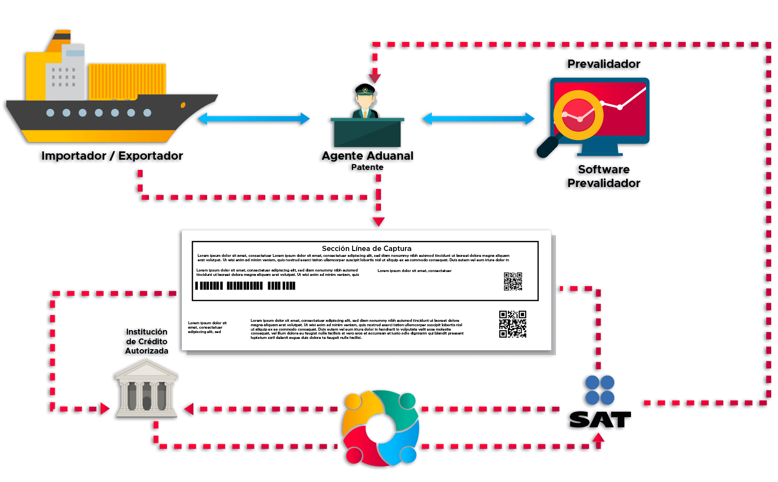 Diagrama Solución DCLOUD motech