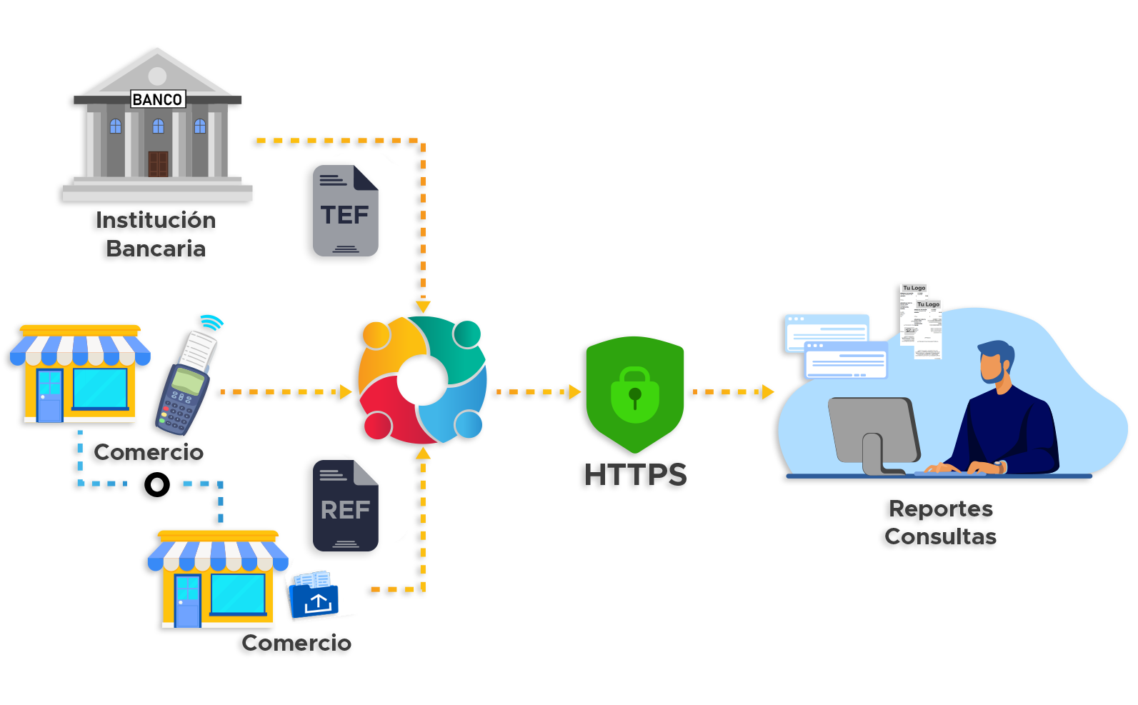 Diagrama del proceso de váucher digital motech